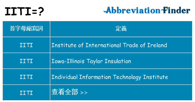 iiti 代表什麼