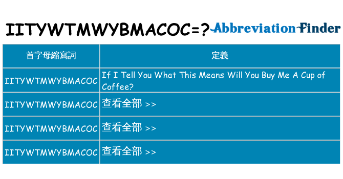iitywtmwybmacoc 代表什麼