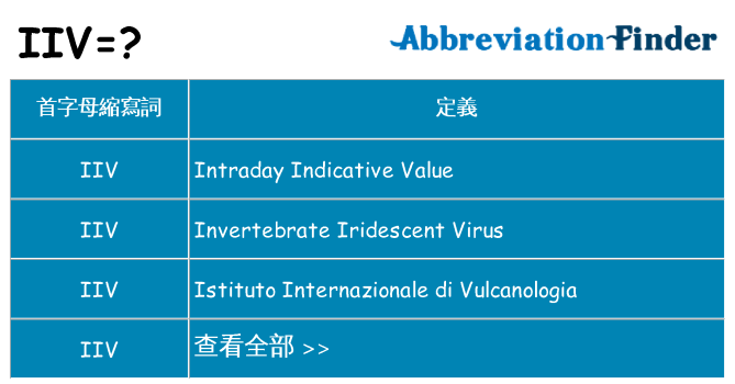 iiv 代表什麼