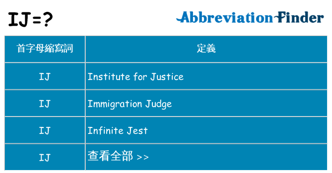 ij 代表什麼