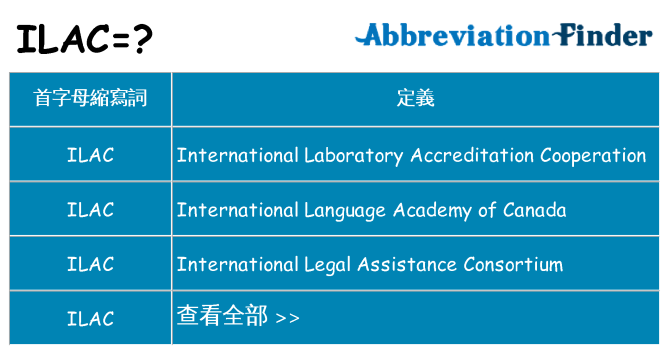 ilac 代表什麼