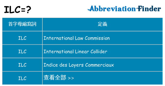 ilc 代表什麼