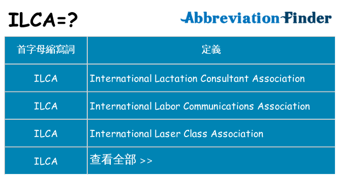 ilca 代表什麼