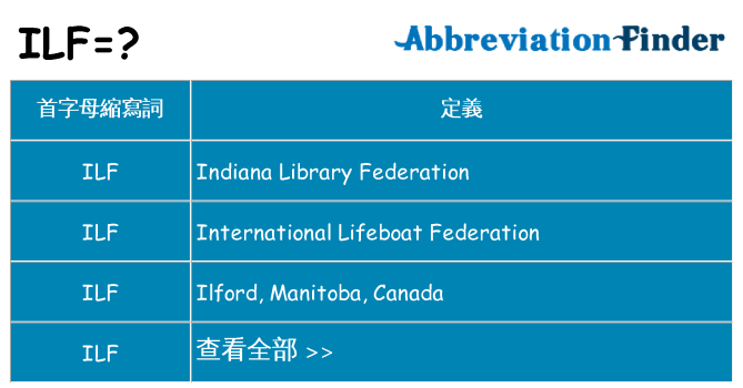 ilf 代表什麼
