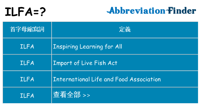 ilfa 代表什麼