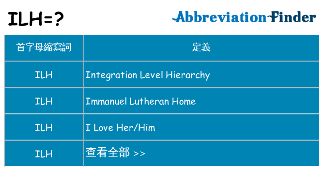 ilh 代表什麼
