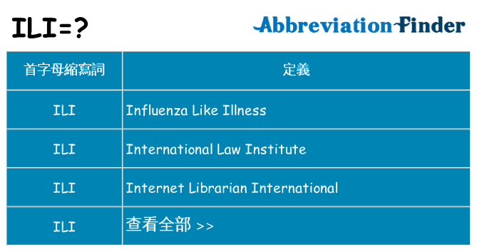 ili 代表什麼