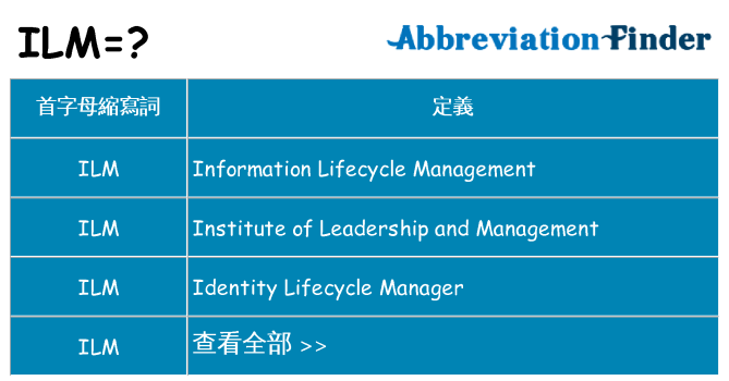 ilm 代表什麼