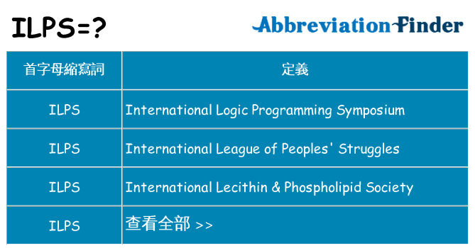 ilps 代表什麼