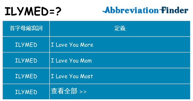 ilymed 代表什麼
