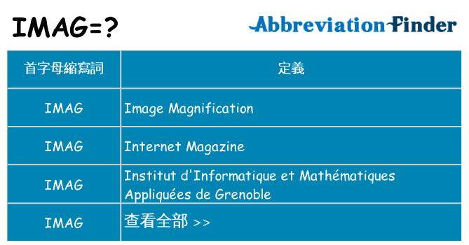 imag 代表什麼