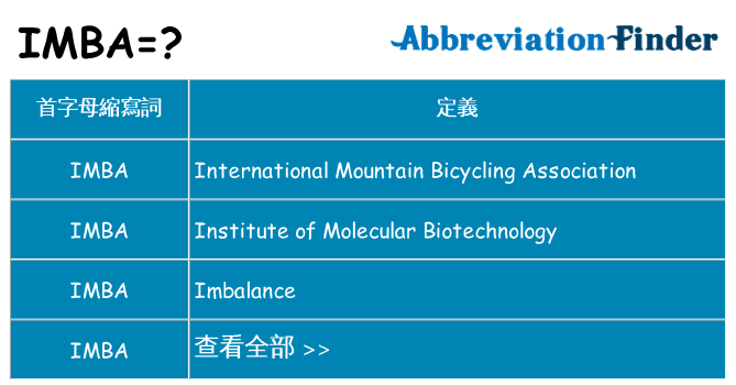 imba 代表什麼