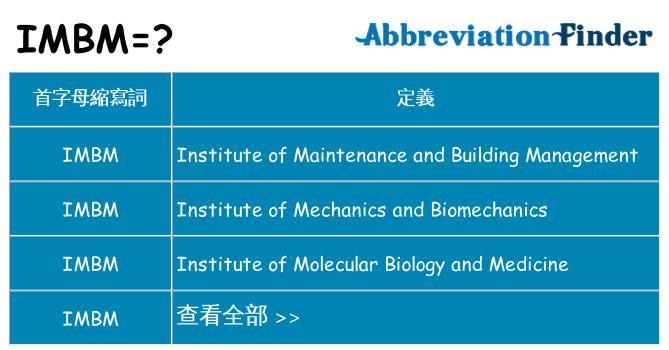imbm 代表什麼