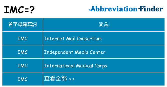 imc 代表什麼