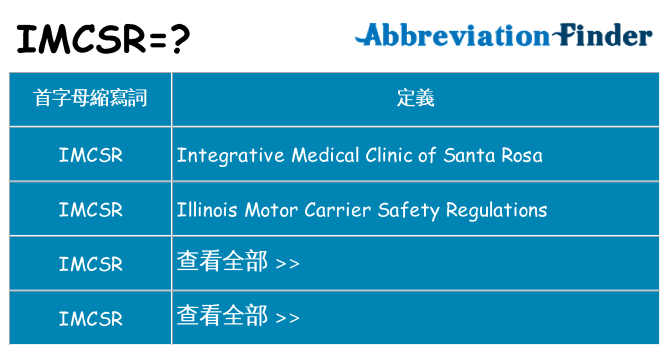 imcsr 代表什麼