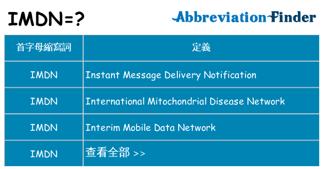 imdn 代表什麼