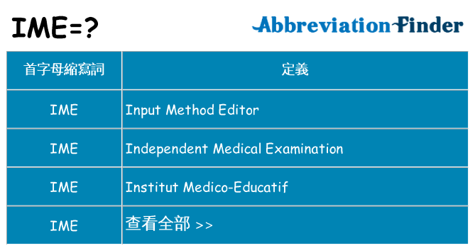 ime 代表什麼