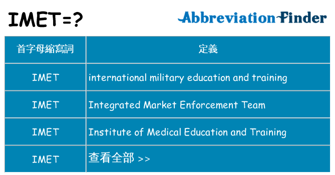 imet 代表什麼