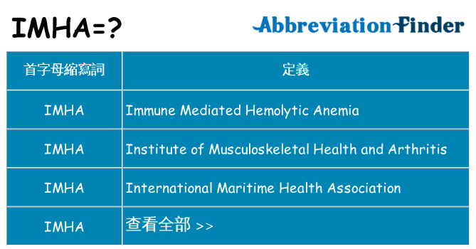 imha 代表什麼
