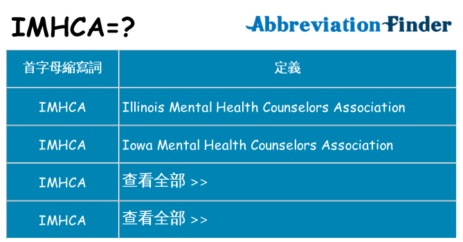 imhca 代表什麼