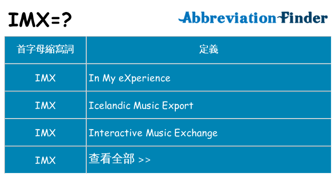imx 代表什麼