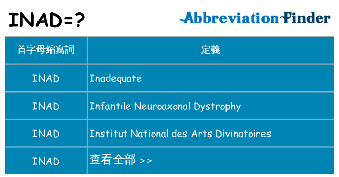 inad 代表什麼