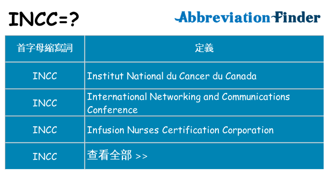 incc 代表什麼