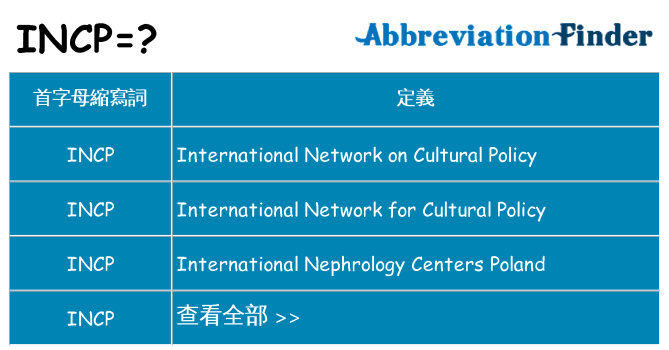 incp 代表什麼