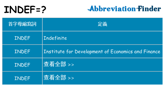 indef 代表什麼