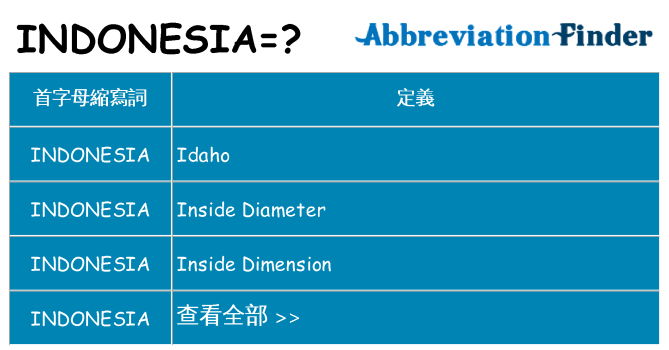 indonesia 代表什麼