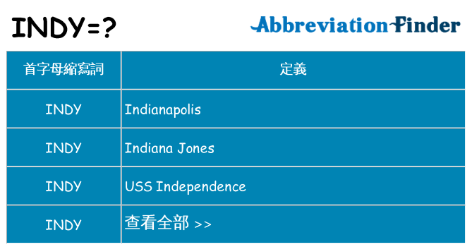 indy 代表什麼