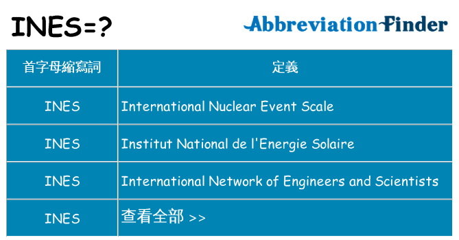 ines 代表什麼