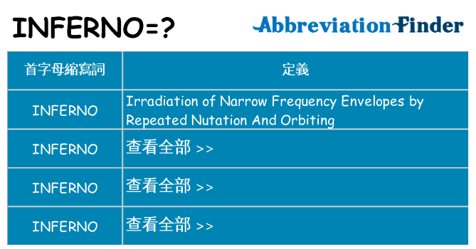 inferno 代表什麼
