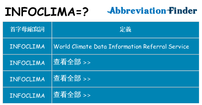 infoclima 代表什麼