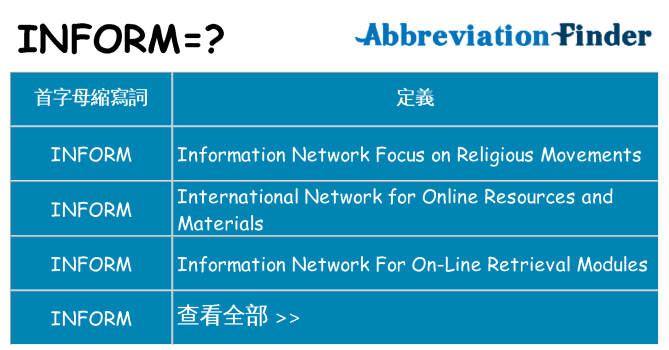 inform 代表什麼