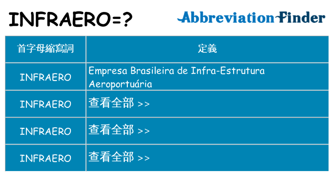 infraero 代表什麼