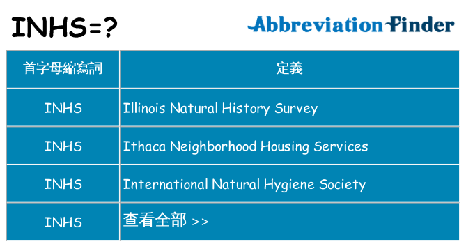 inhs 代表什麼