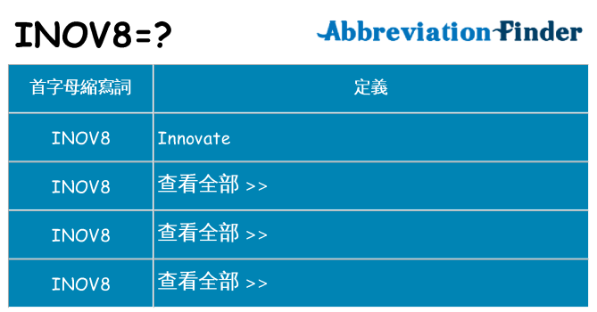 inov8 代表什麼