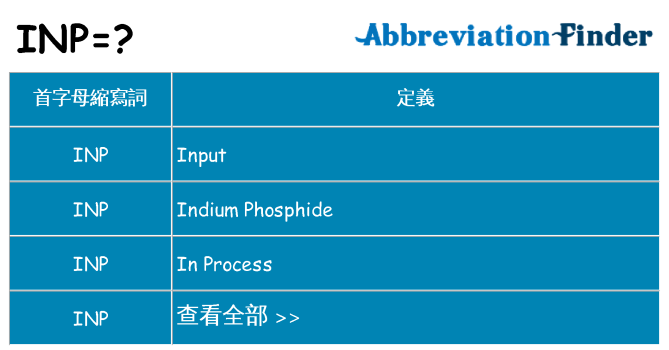 inp 代表什麼