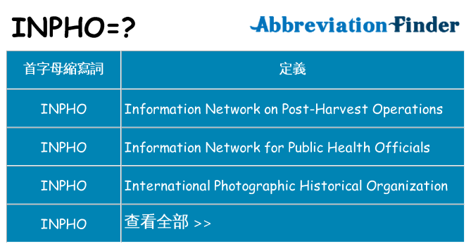 inpho 代表什麼