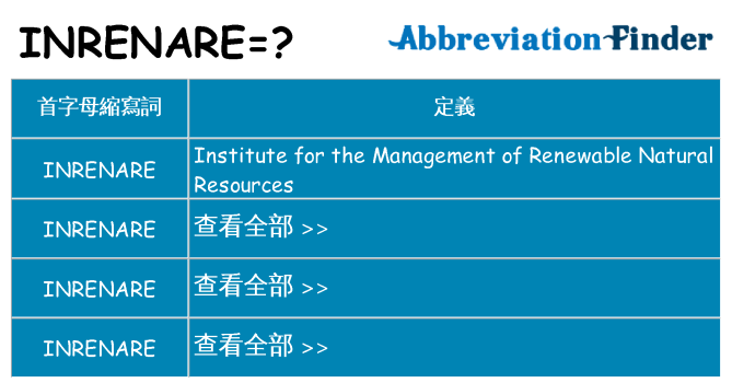 inrenare 代表什麼