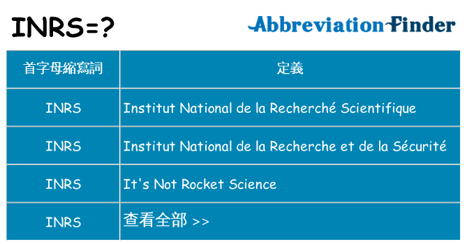 inrs 代表什麼