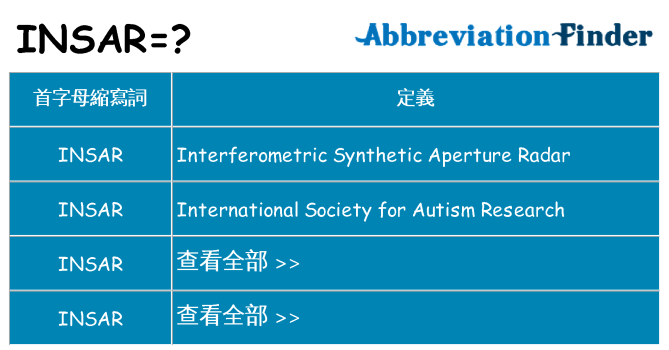 insar 代表什麼