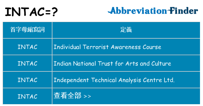 intac 代表什麼