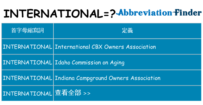 international 代表什麼