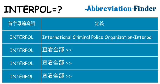 interpol 代表什麼