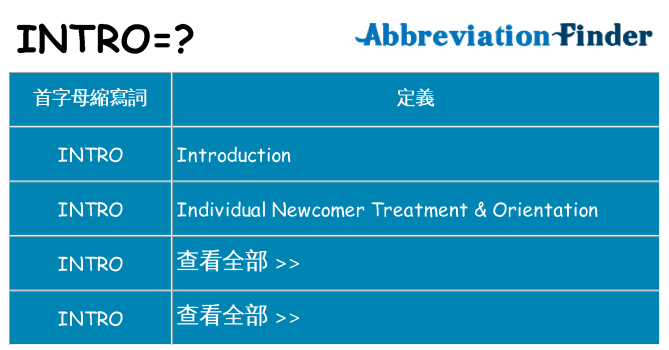 intro 代表什麼