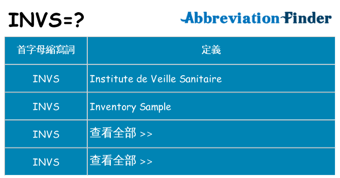 invs 代表什麼