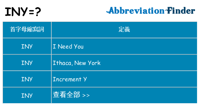 iny 代表什麼