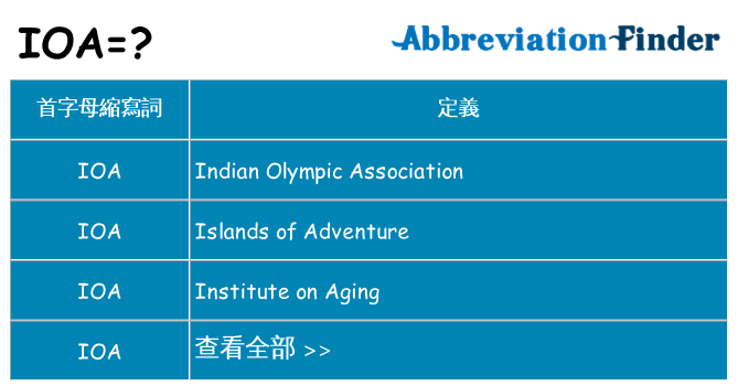 ioa 代表什麼